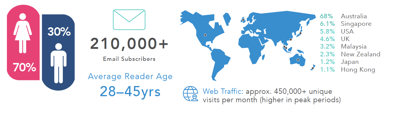 Audience Statistics
